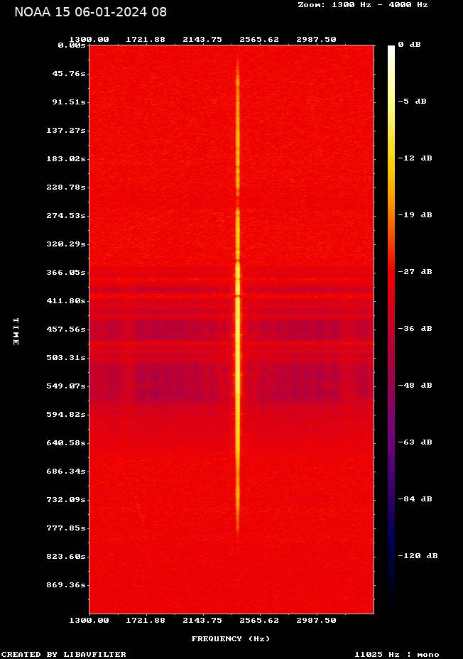 NOAA 15-20240106-084012-spectrogram