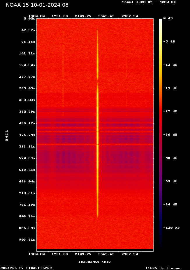 NOAA 15-20240110-083734-spectrogram