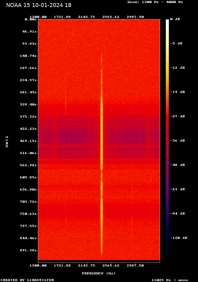 NOAA 15-20240110-182520-spectrogram