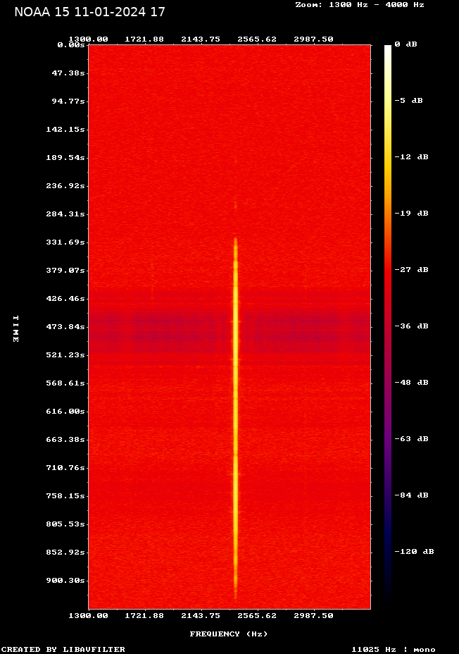 NOAA 15-20240111-175956-spectrogram