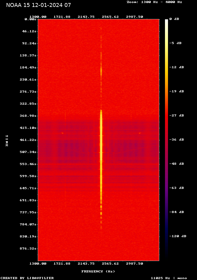 NOAA 15-20240112-074618-spectrogram