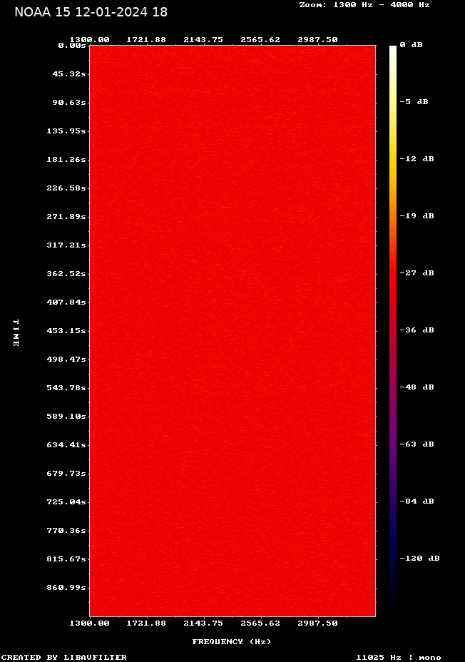 NOAA 15-20240112-173442-spectrogram