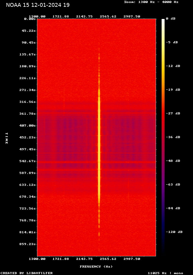 NOAA 15-20240112-191405-spectrogram