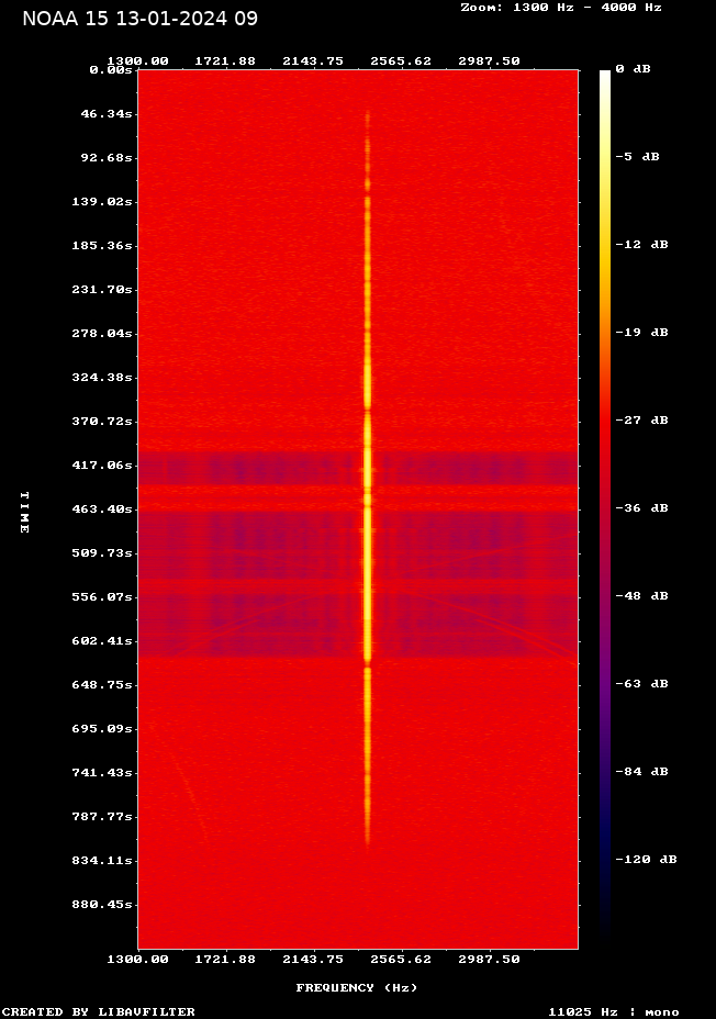 NOAA 15-20240113-090036-spectrogram