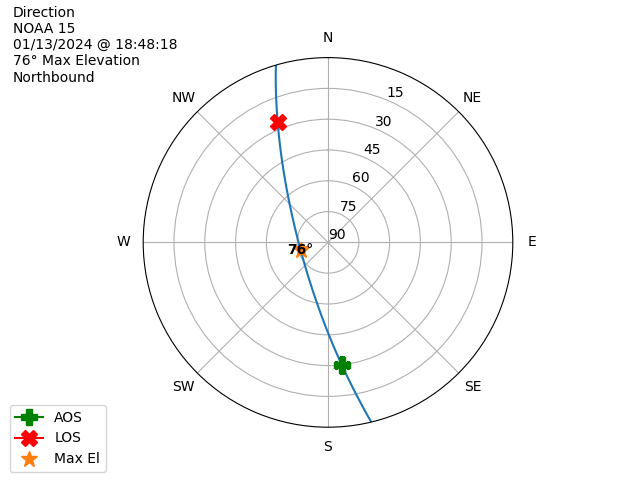 NOAA 15-20240113-184818-polar-direction