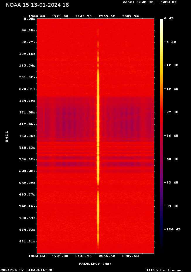 NOAA 15-20240113-184818-spectrogram