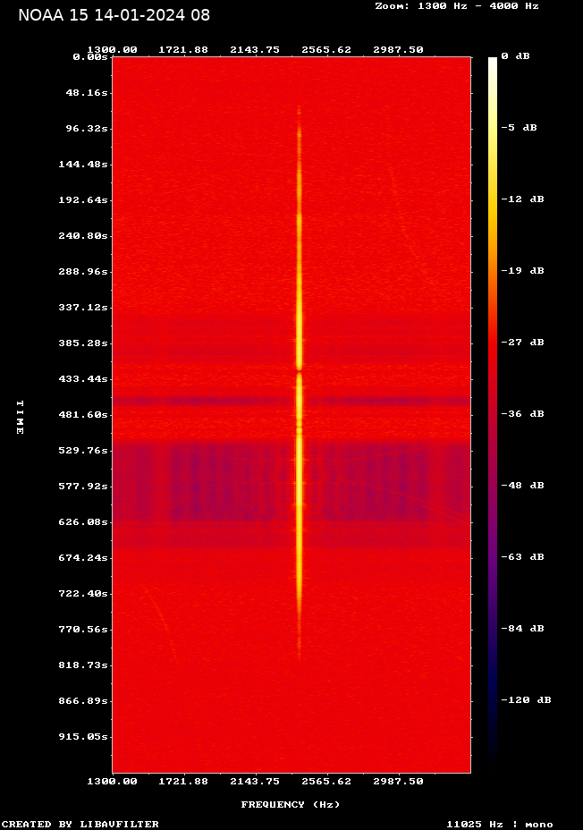 NOAA 15-20240114-083455-spectrogram