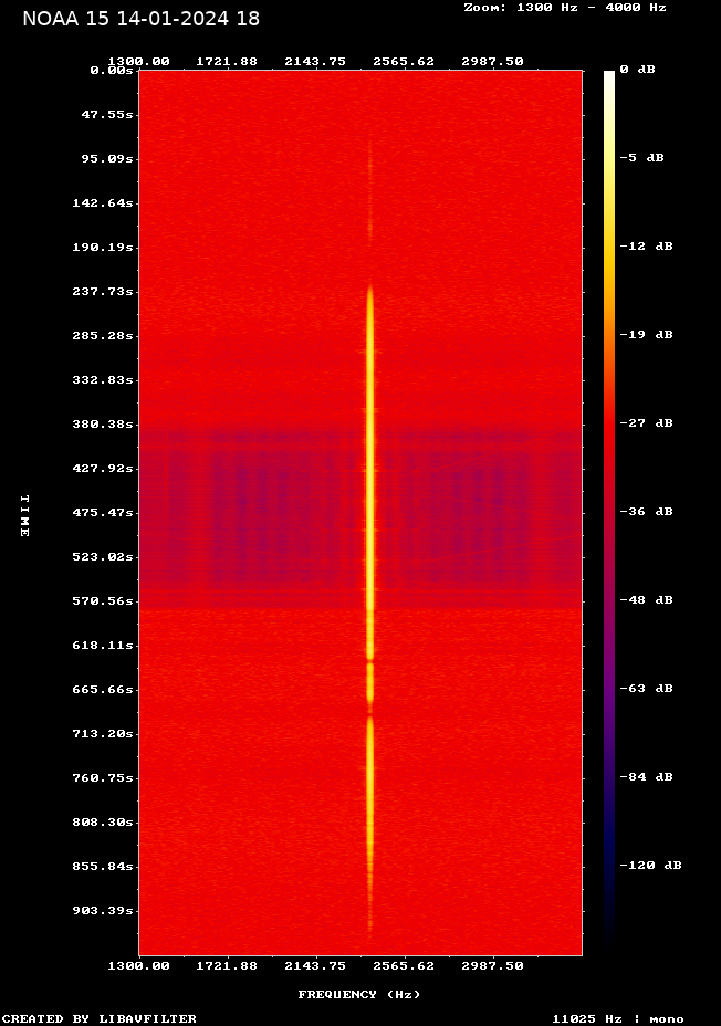 NOAA 15-20240114-182243-spectrogram