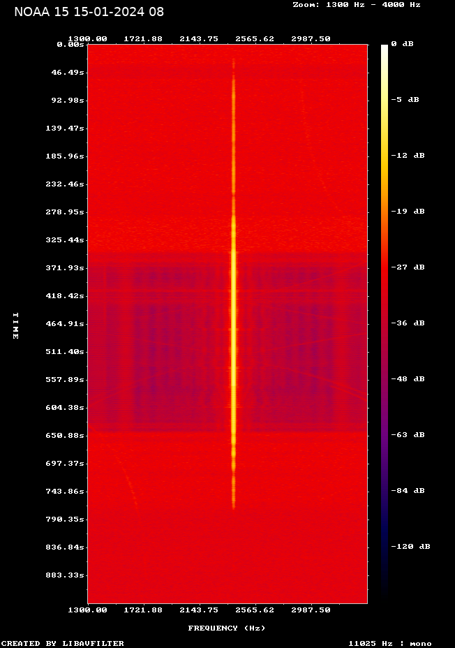 NOAA 15-20240115-080917-spectrogram