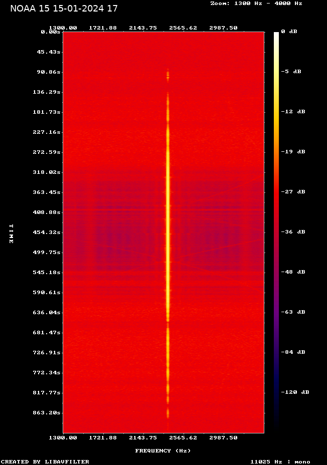 NOAA 15-20240115-175719-spectrogram