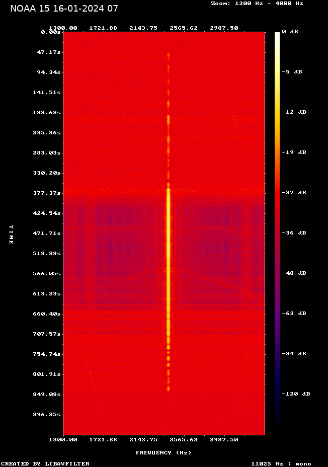 NOAA 15-20240116-074339-spectrogram