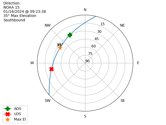 NOAA 15-20240116-092338-polar-direction
