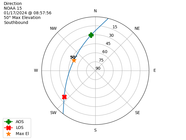 NOAA 15-20240117-085756-polar-direction