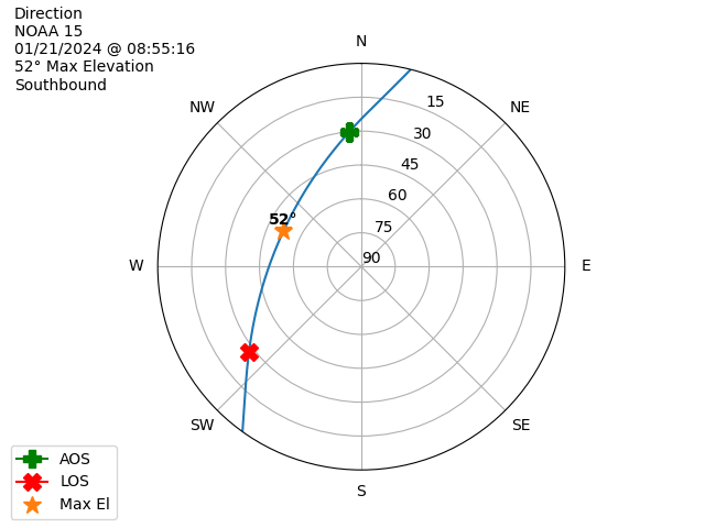 NOAA 15-20240121-085516-polar-direction