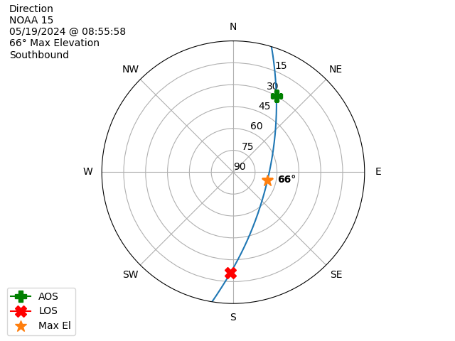 NOAA 15-20240519-065558-polar-direction
