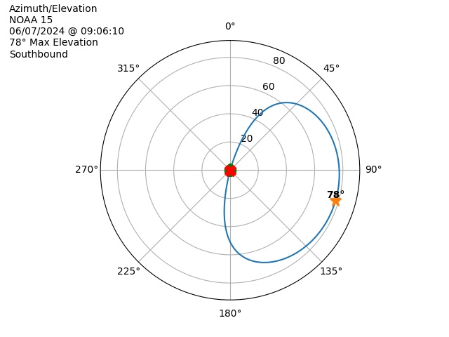 NOAA 15-20240607-070610-polar-azel