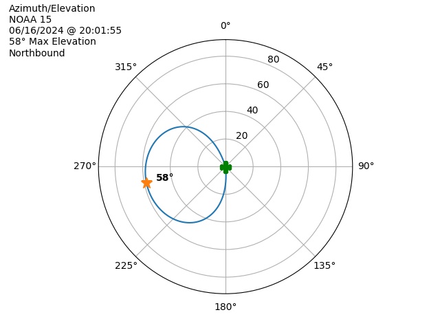 NOAA 15-20240616-180155-polar-azel