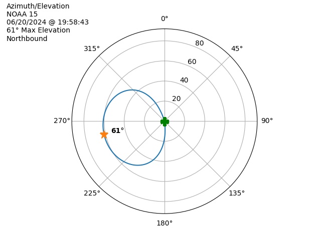 NOAA 15-20240620-175843-polar-azel