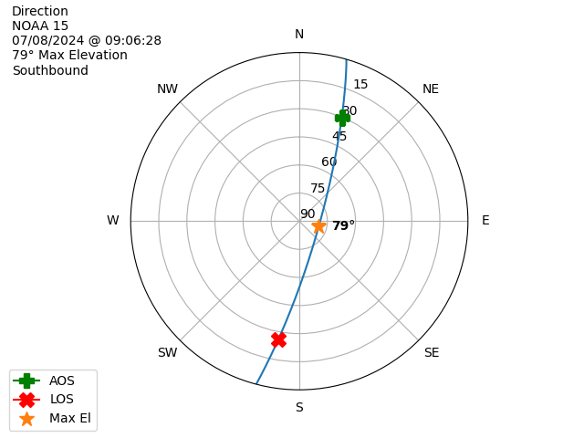 NOAA 15-20240708-070628-polar-direction