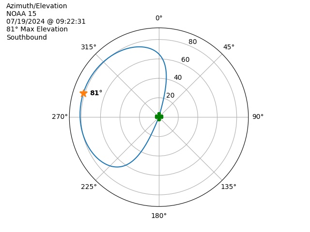 NOAA 15-20240719-072231-polar-azel