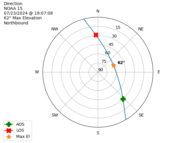 NOAA 15-20240723-170708-polar-direction