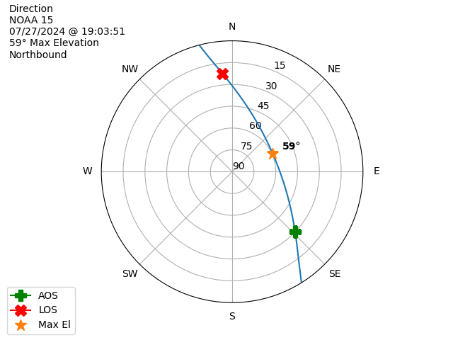 NOAA 15-20240727-170351-polar-direction