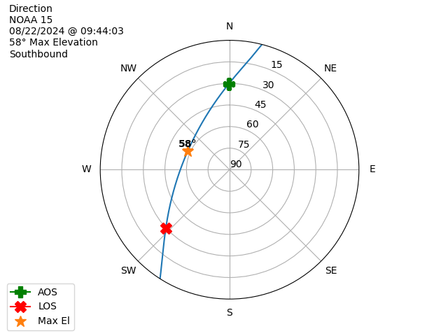 NOAA 15-20240822-074403-polar-direction