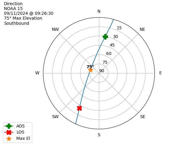 NOAA 15-20240911-072630-polar-direction