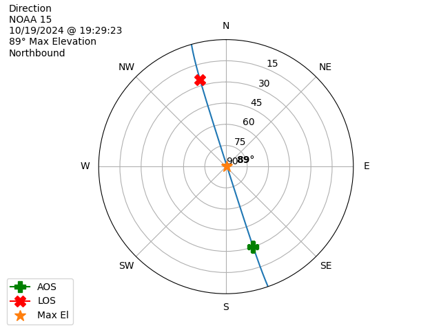 NOAA 15-20241019-172923-polar-direction