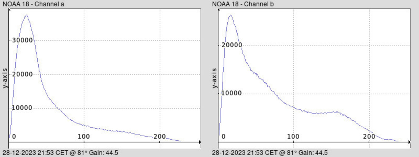 NOAA 18-20231228-215307-histogram