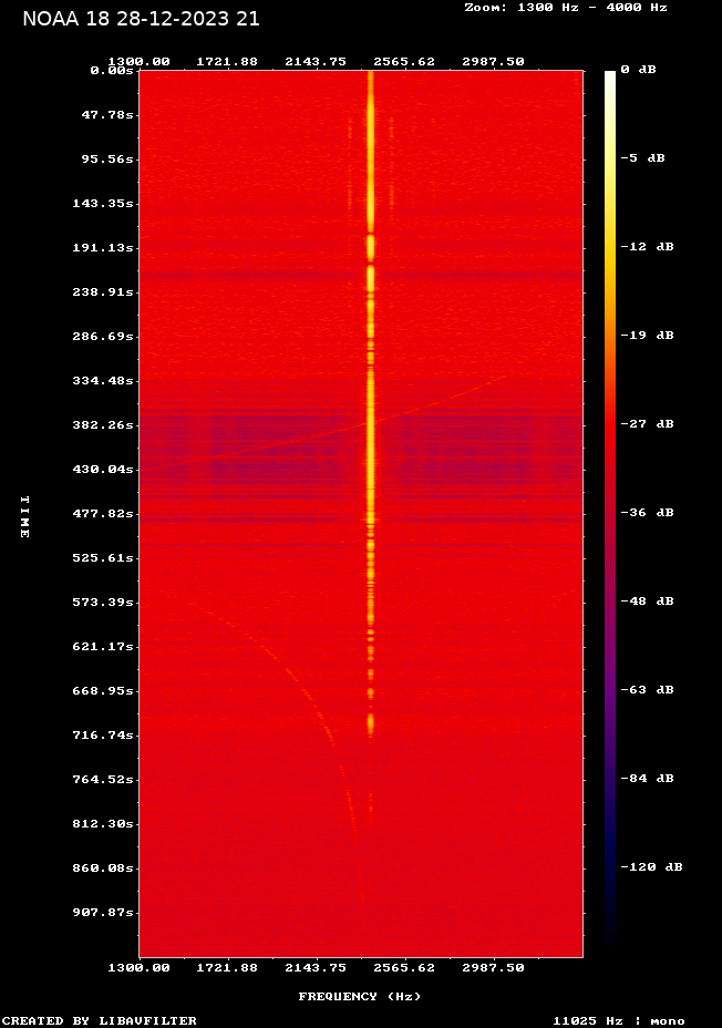 NOAA 18-20231228-215307-spectrogram