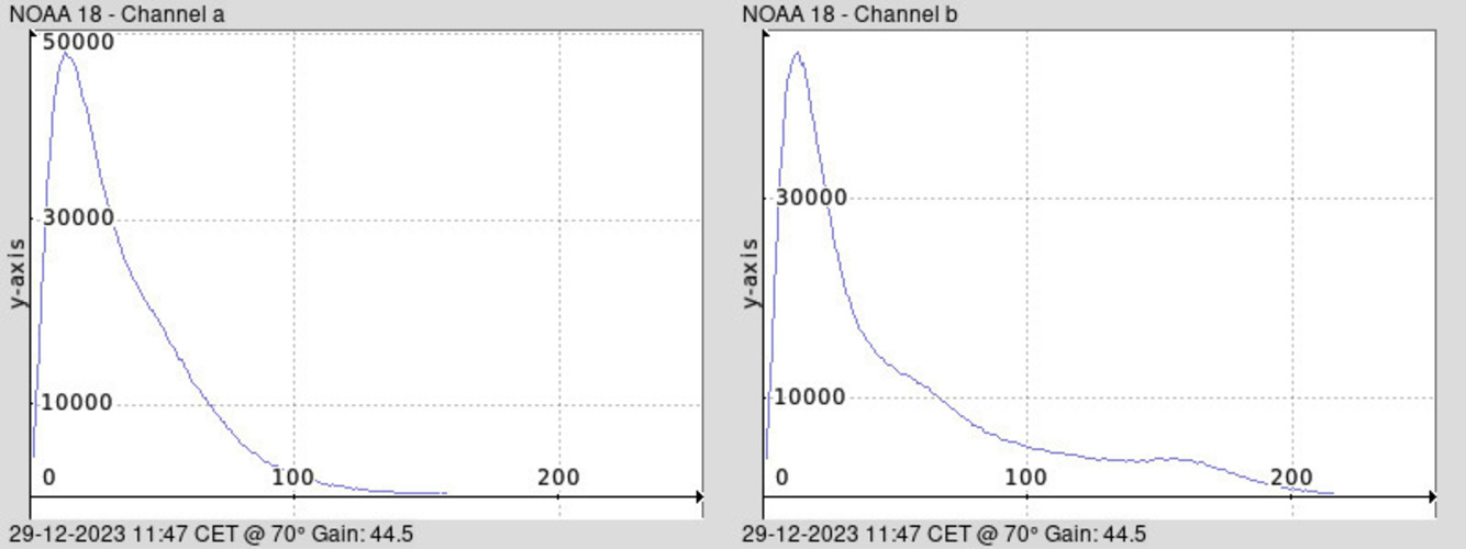 NOAA 18-20231229-114735-histogram