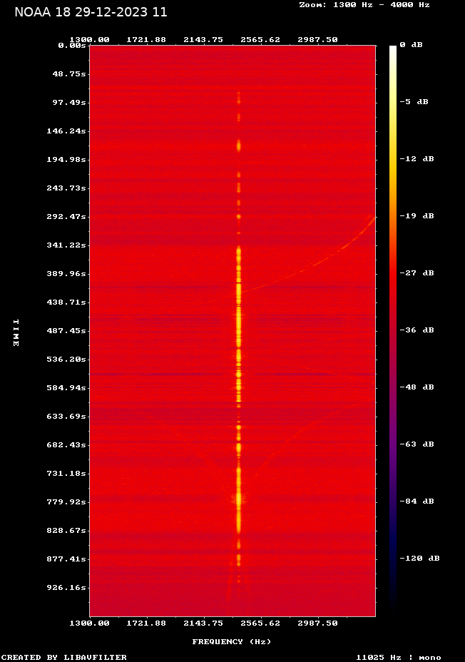 NOAA 18-20231229-114735-spectrogram