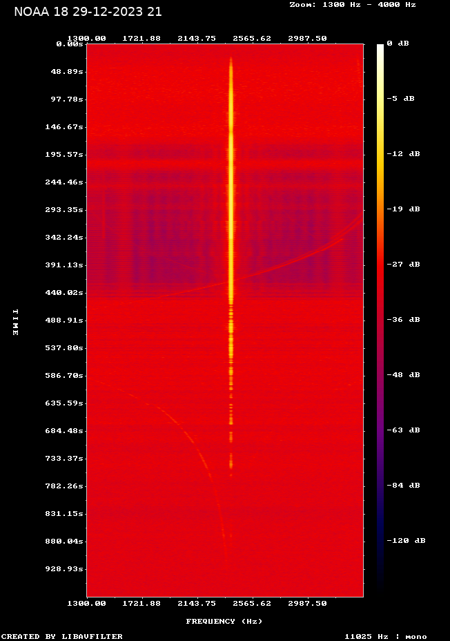 NOAA 18-20231229-214044-spectrogram