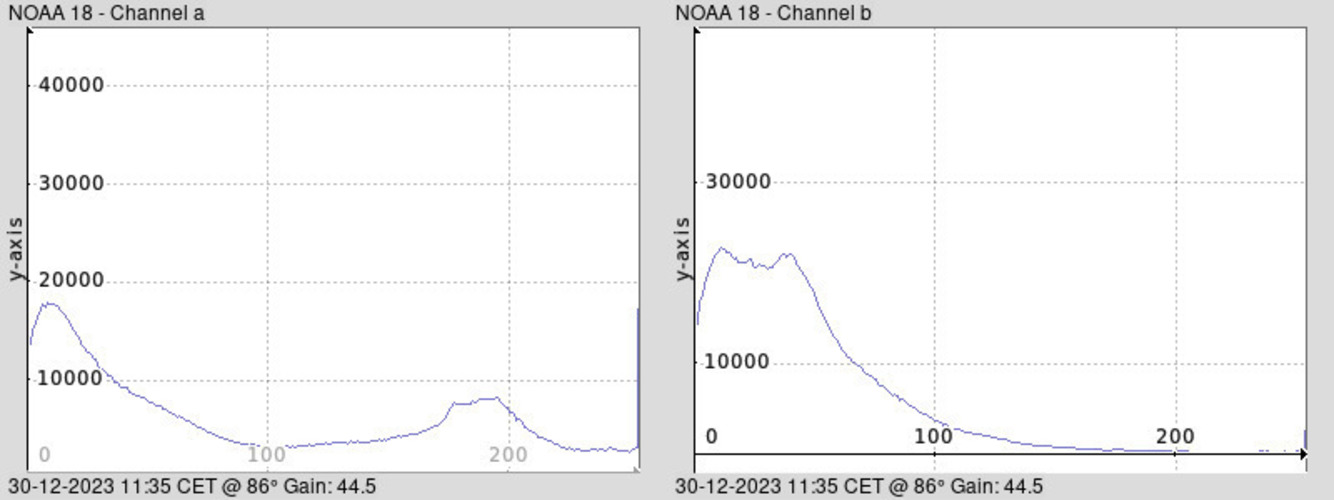 NOAA 18-20231230-113511-histogram