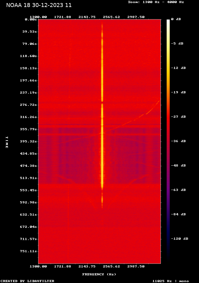 NOAA 18-20231230-113511-spectrogram