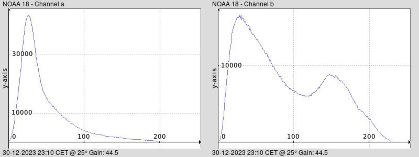 NOAA 18-20231230-231007-histogram