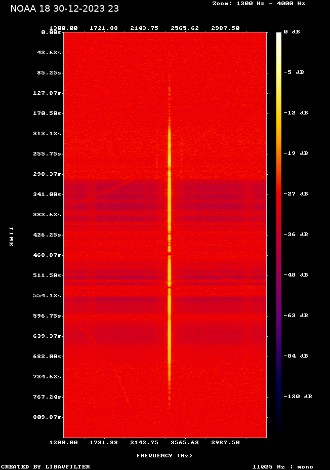 NOAA 18-20231230-231007-spectrogram