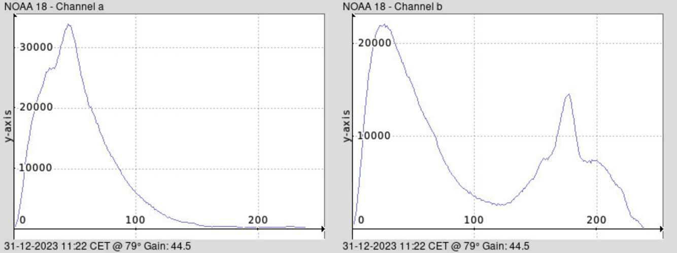 NOAA 18-20231231-112247-histogram