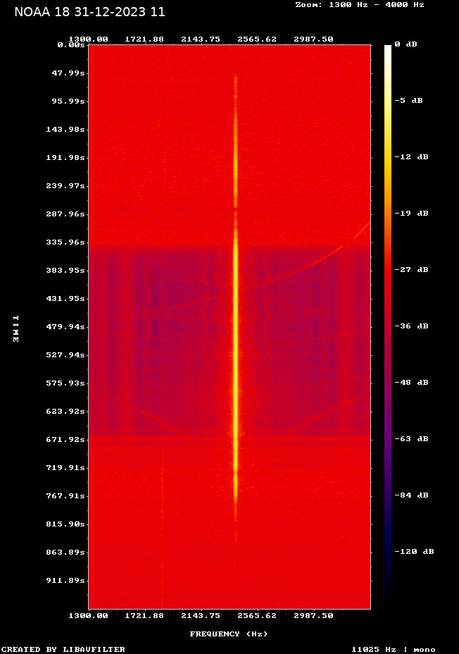 NOAA 18-20231231-112247-spectrogram