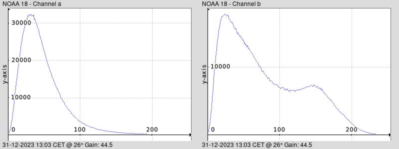 NOAA 18-20231231-130342-histogram