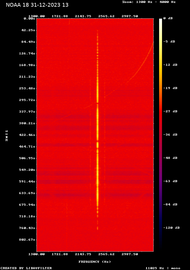 NOAA 18-20231231-130342-spectrogram