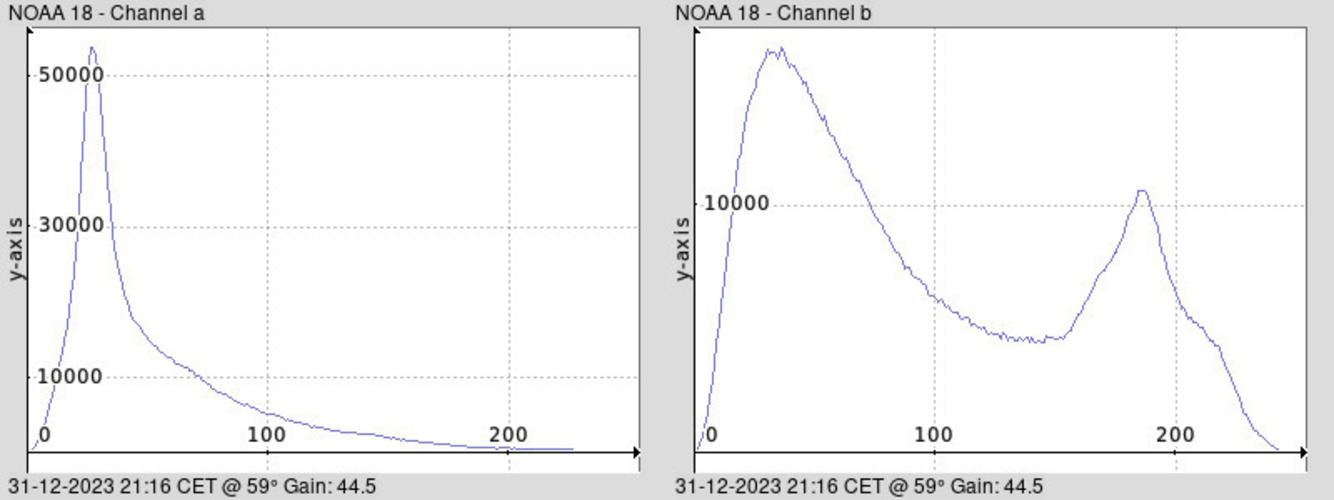 NOAA 18-20231231-211607-histogram