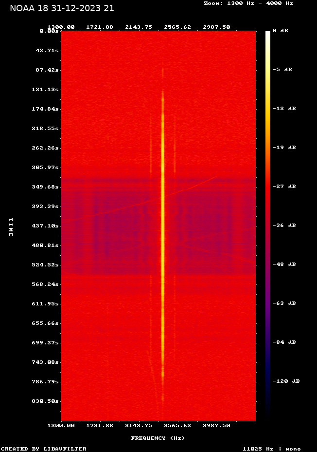 NOAA 18-20231231-211607-spectrogram