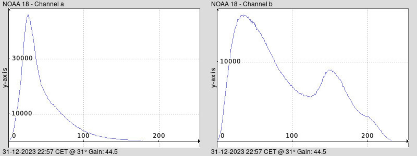 NOAA 18-20231231-225725-histogram