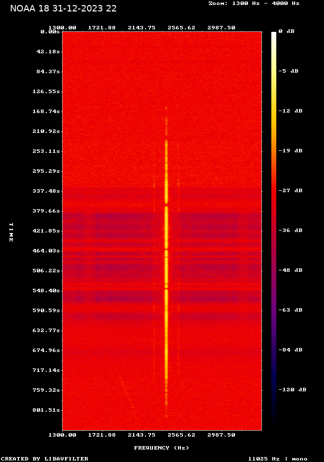 NOAA 18-20231231-225725-spectrogram