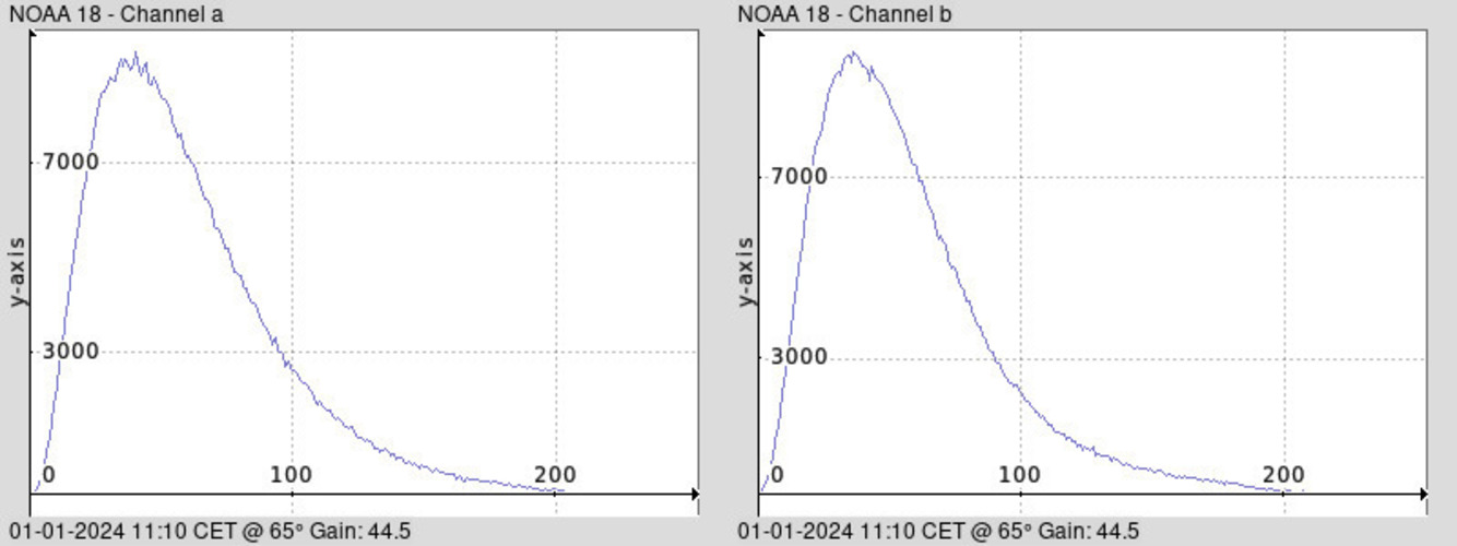 NOAA 18-20240101-111023-histogram