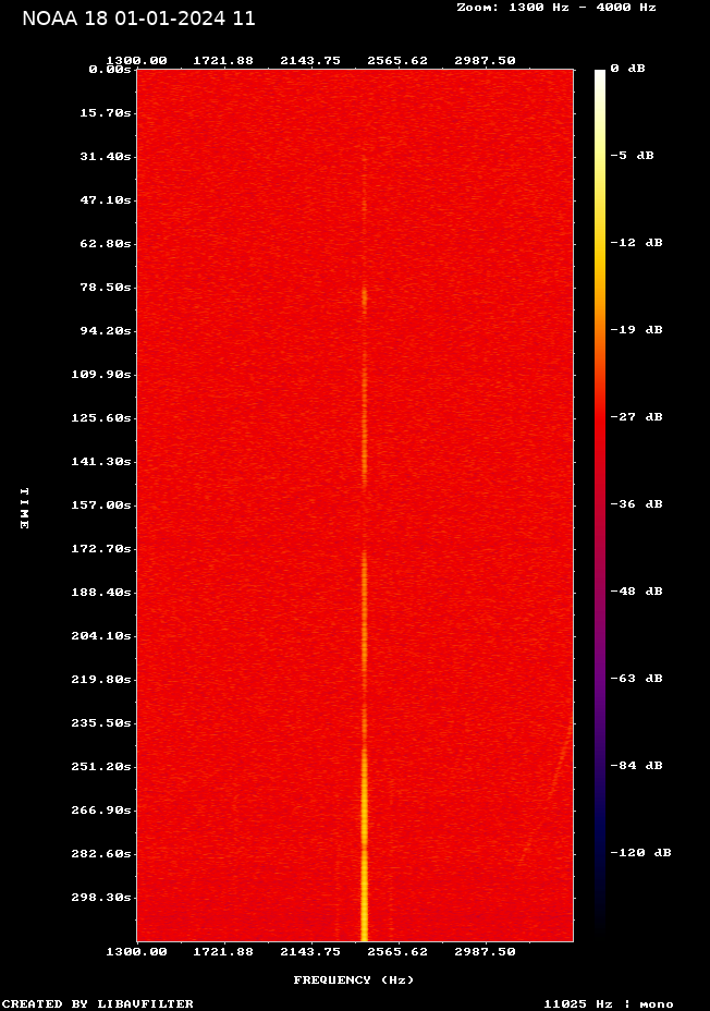 NOAA 18-20240101-111023-spectrogram