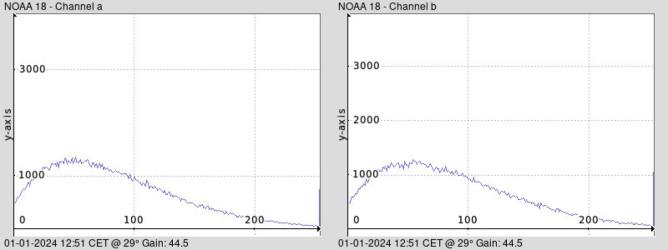 NOAA 18-20240101-125117-histogram