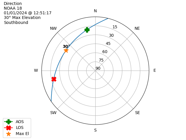 NOAA 18-20240101-125117-polar-direction